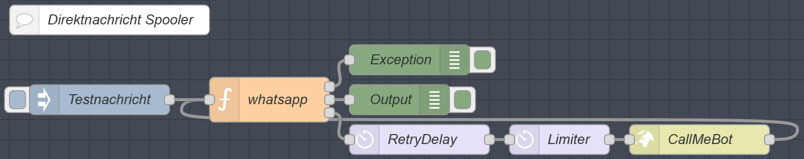 Node-RED WhatsApp-Spooler