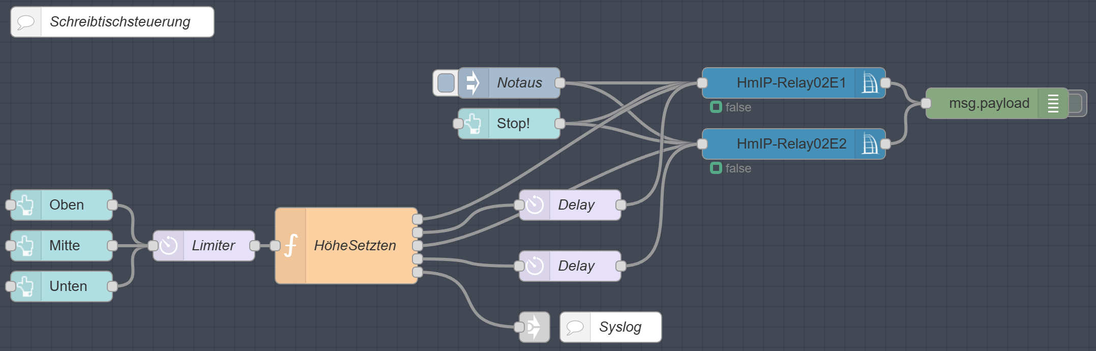 Node-RED Flow Editor